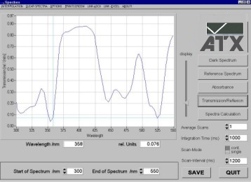 Transmission spectrum of filter BG36