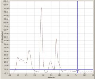 Emission spectrum of a mercury lamp