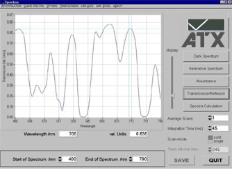 Transmission spectrum of filter glass