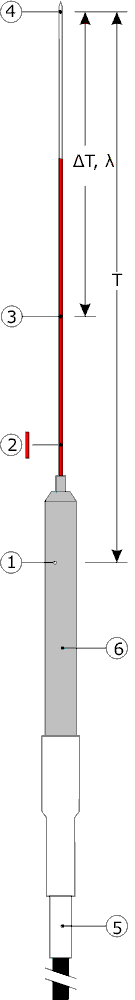 needle heat flux temperature sensor