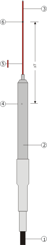 needle heat flux sensor temperature 